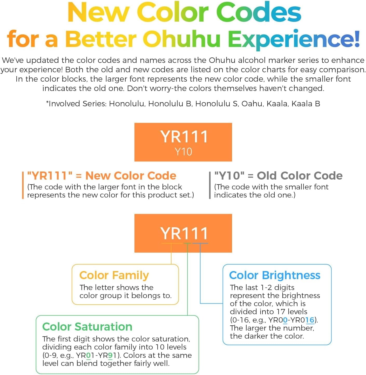 Ohuhu 24 Basic Alcohol Markers, Brush & Fine Tip, with Blender, for Sketching & Illustration, Honolulu B