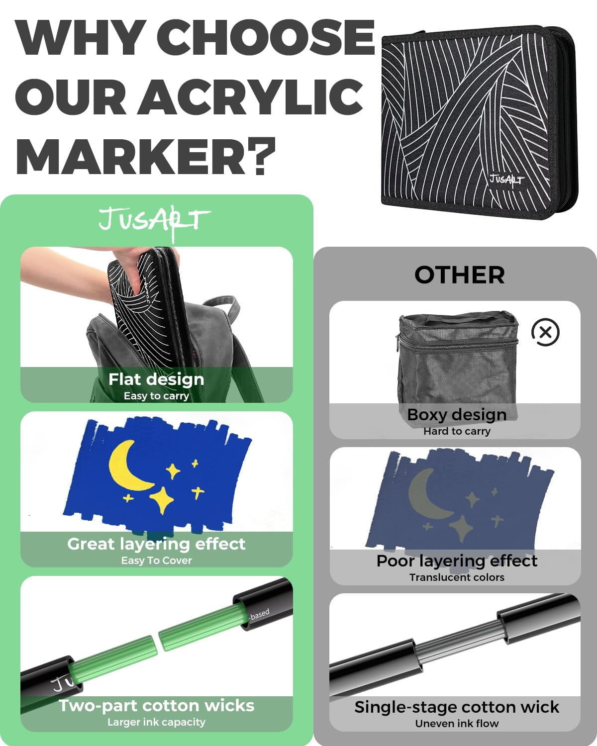 JusArt 48 Colors Markers, Dual Tip with Brush Tip and Fine Tip，for Rock, Wood, Egg, Canvas, Glass, Stone, Ceramic, DIY Crafts Professional Art Supplies with Bag