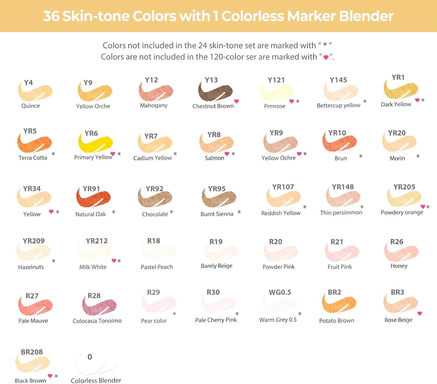 Ohuhu Alcohol Markers Skin Tone 36 Portrait Colors - Refillable Ink - Brush & Chisel Dual Tips