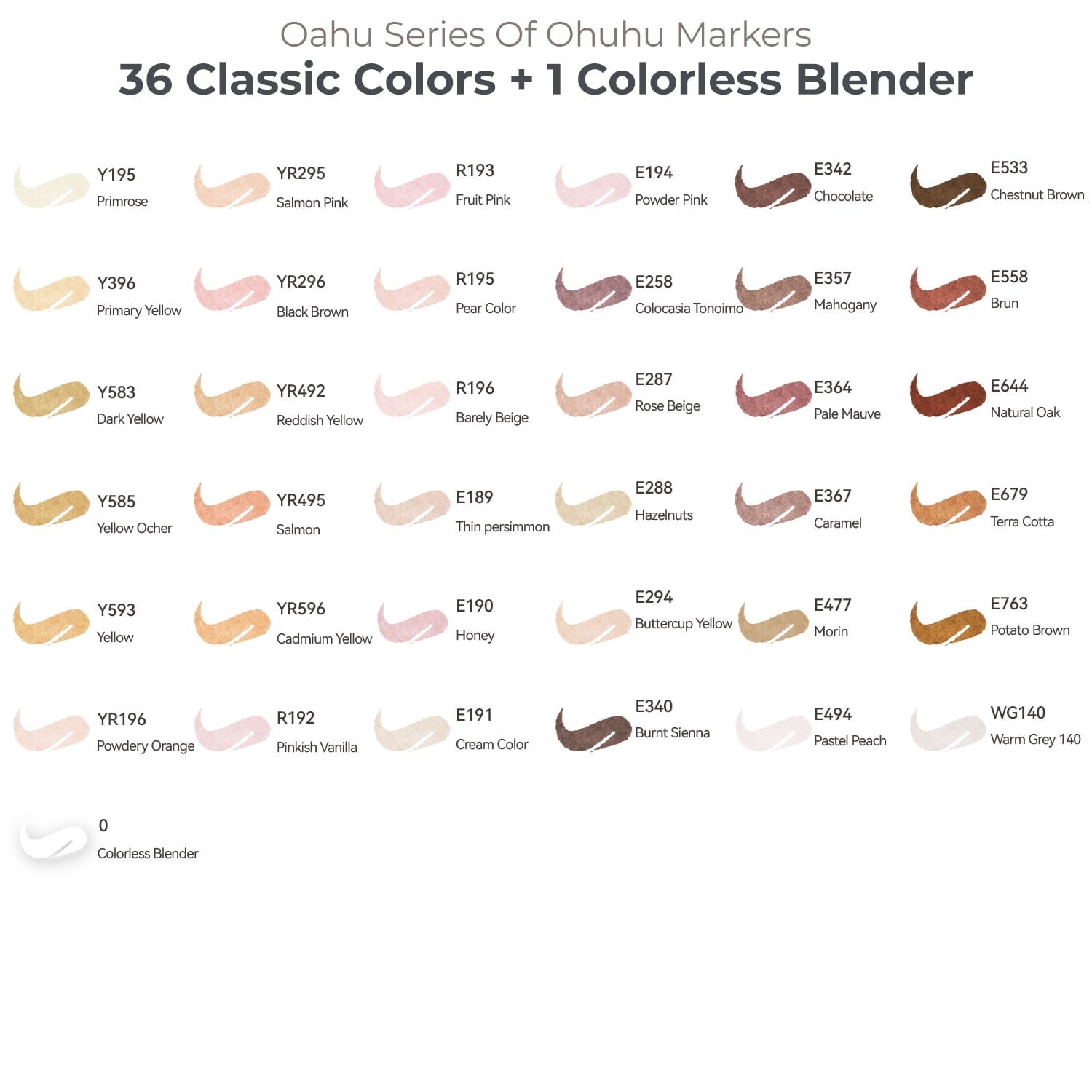 Ohuhu 36 Skin-Tone Colors Fine-and-Chisel Dual Tips Alcohol-Based Art Markers + 1 Colorless Blender