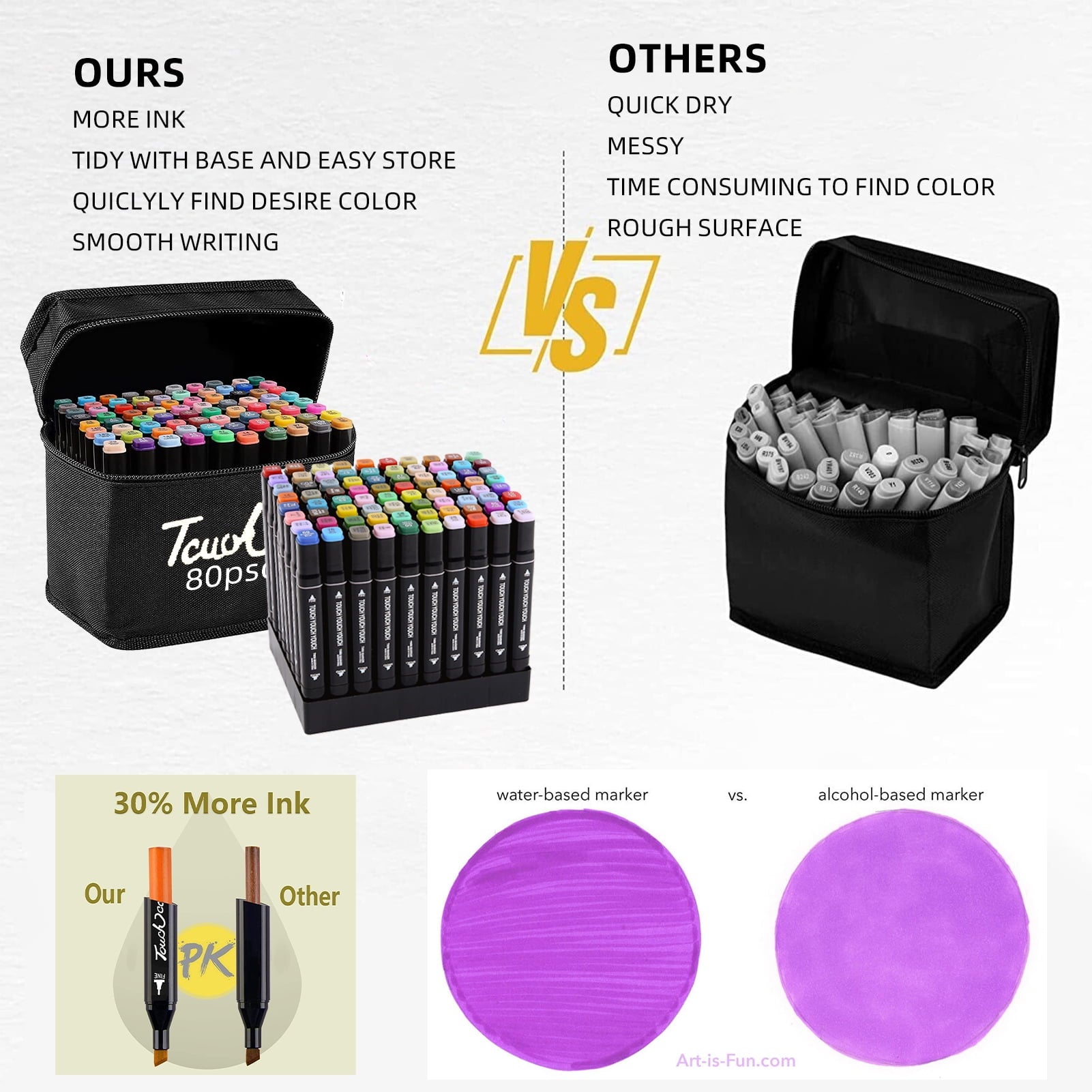 FABULAS 80 Colors Alcohol Markers Brush Tip, Dual Tip Permanent Art Markers for Adults Coloring Sketching Drawing
